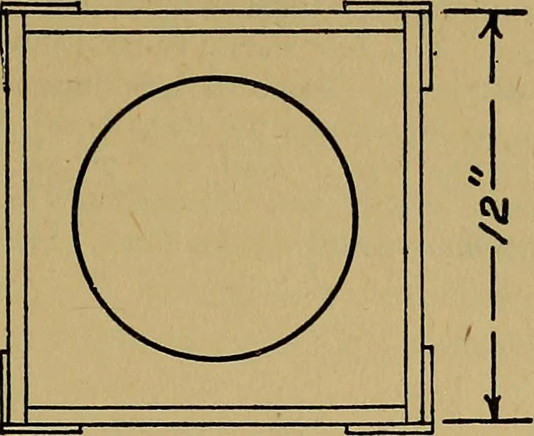 An illustration from Home labor saving devices, 1917, leaf 72