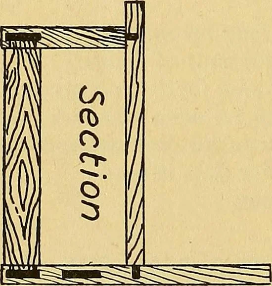 An illustration from Home labor saving devices, 1917, leaf 79