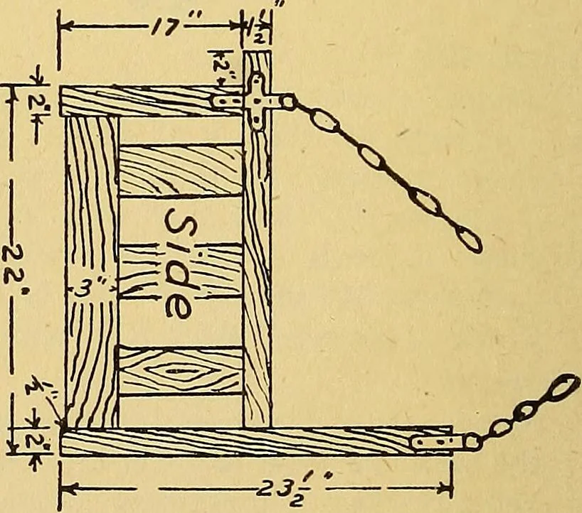 An illustration from Home labor saving devices, 1917, leaf 79