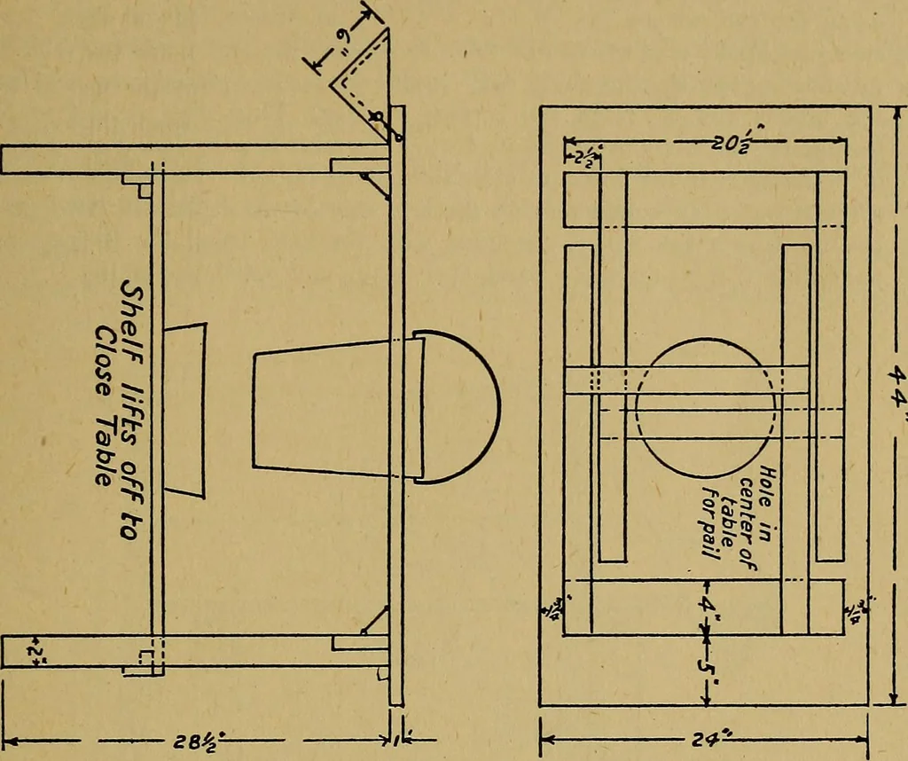 An illustration from Home labor saving devices, 1917, leaf 82