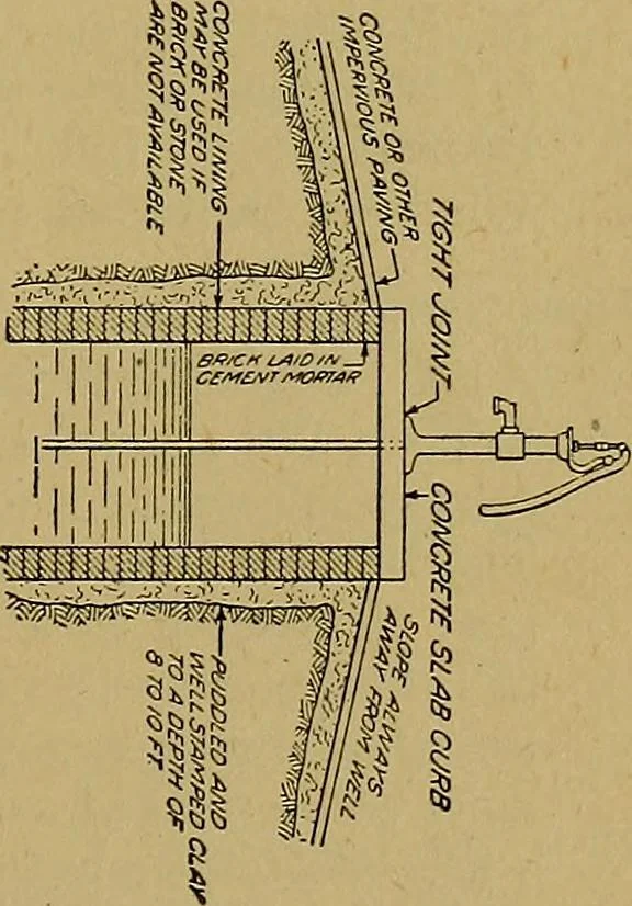 An illustration from Home labor saving devices, 1917, leaf 98