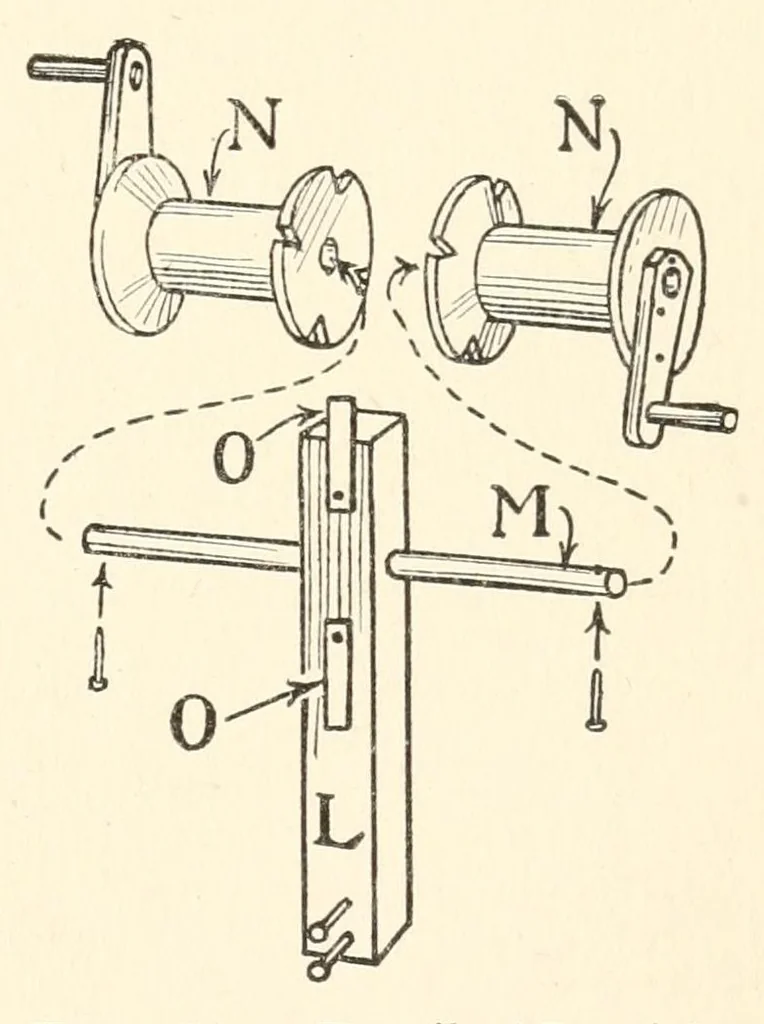An illustration from Home-made toys for girls and boys : wooden and cardboard toys, mechanical and electrical toys, 1915, leaf 155