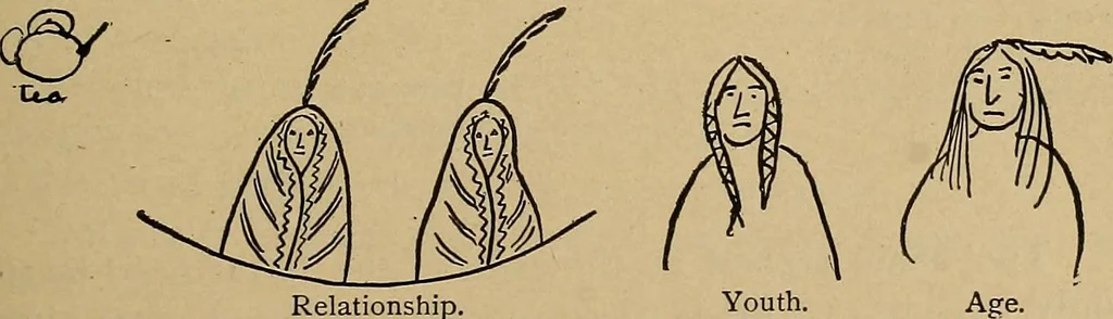 An illustration from Home mission handicraft; ideas for work and play in mission bands and junior societies, 1908, leaf 106