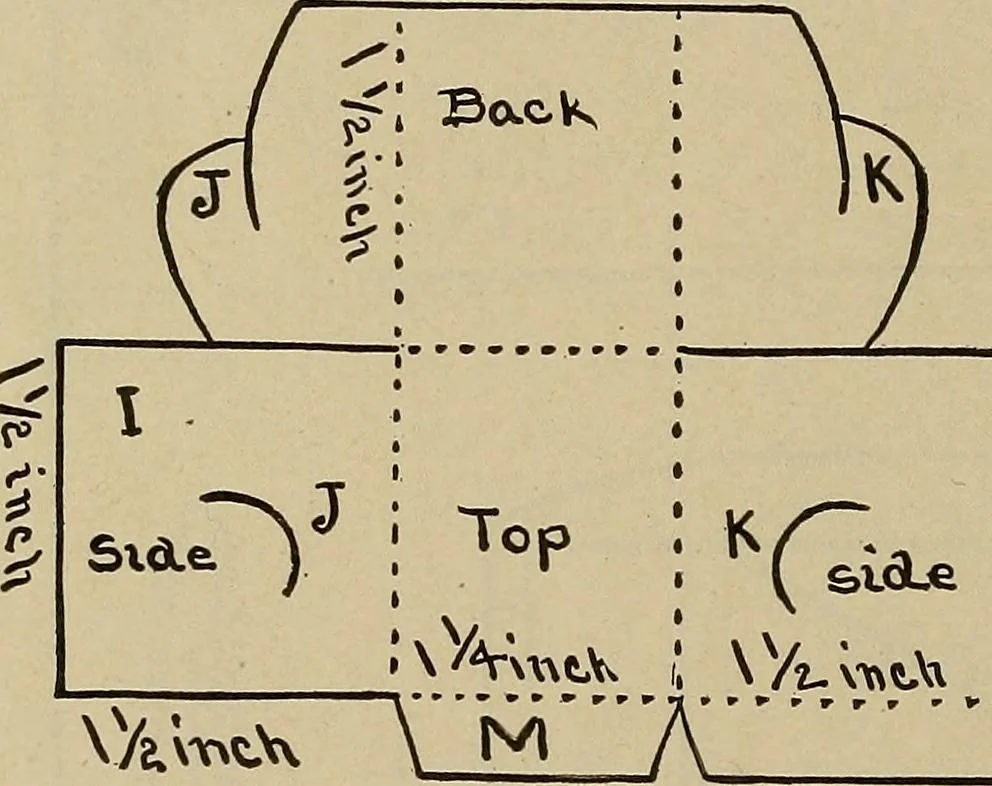An illustration from Home mission handicraft; ideas for work and play in mission bands and junior societies, 1908, leaf 45