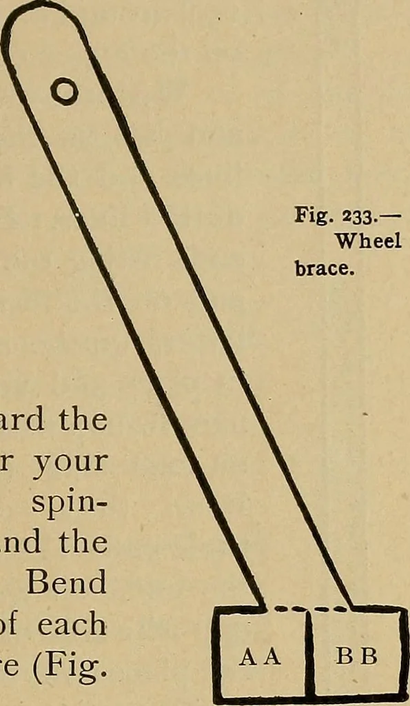 An illustration from Home mission handicraft; ideas for work and play in mission bands and junior societies, 1908, leaf 52