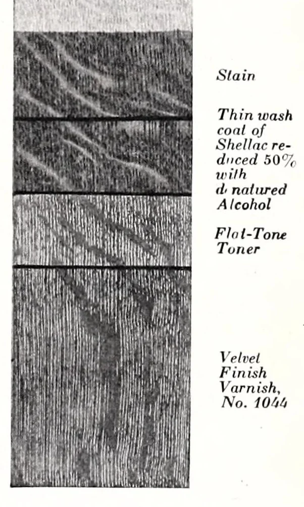 An illustration from The home painting manual: a complete handbook on home painting and decorating, full information about paints and varnishes and their application …, 1922, leaf 73