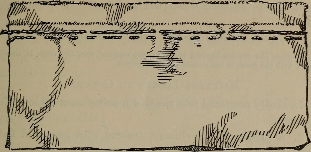 An illustration from Home and school sewing, 1901, leaf 52