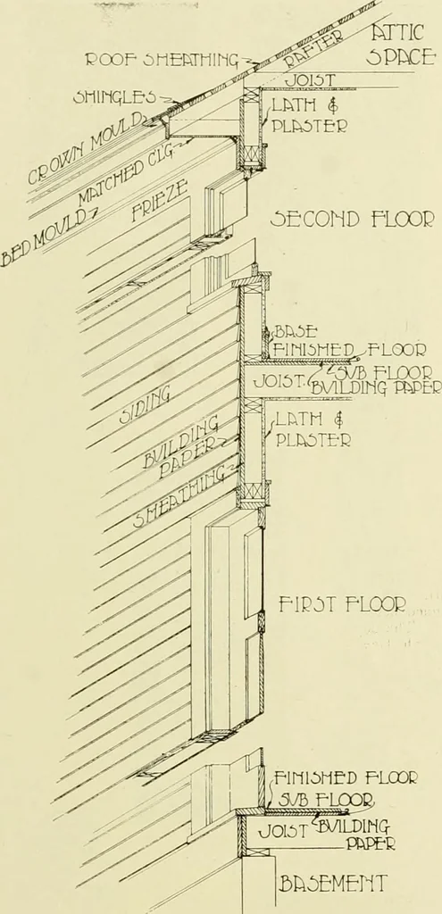 An illustration from Homes of character., 1920, leaf 138