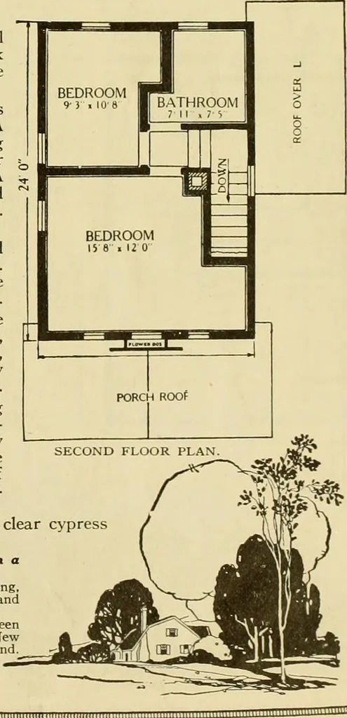 An illustration from Honor bilt modern homes., 1921, leaf 86