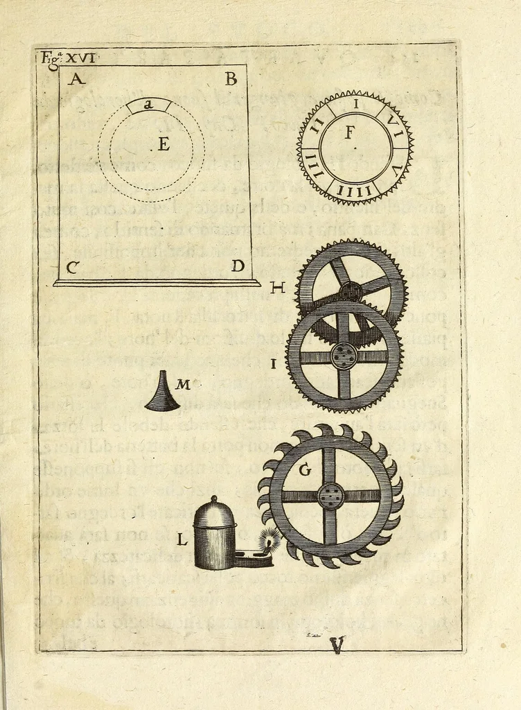 An illustration from Horologi elementari diuisi in quattro parti : alcuni muti, & alcuni col suono : tutti facili, e molto commodi, 1669, leaf 155