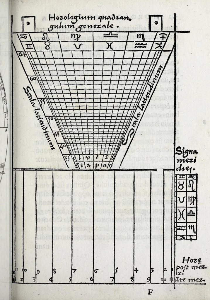 An illustration from Horologiographia, 1533, leaf 103