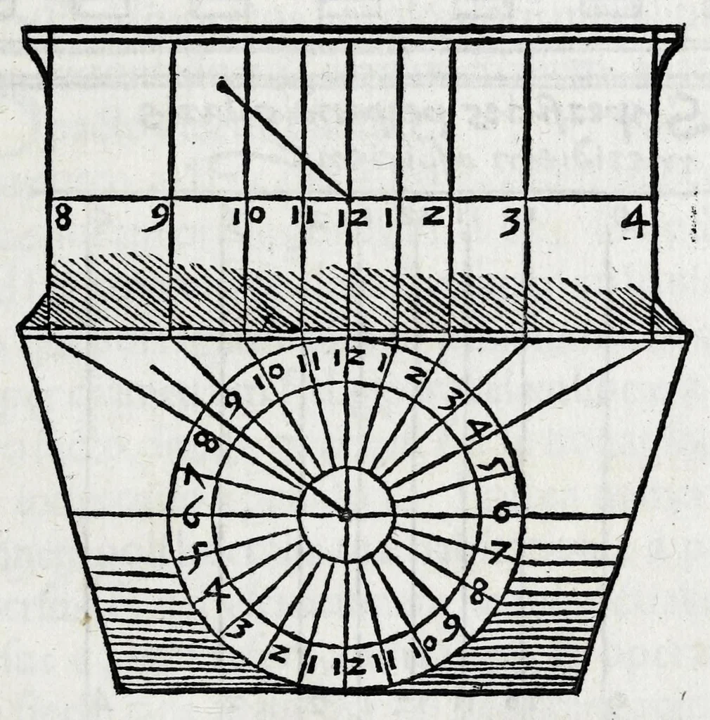 An illustration from Horologiographia, 1533, leaf 121