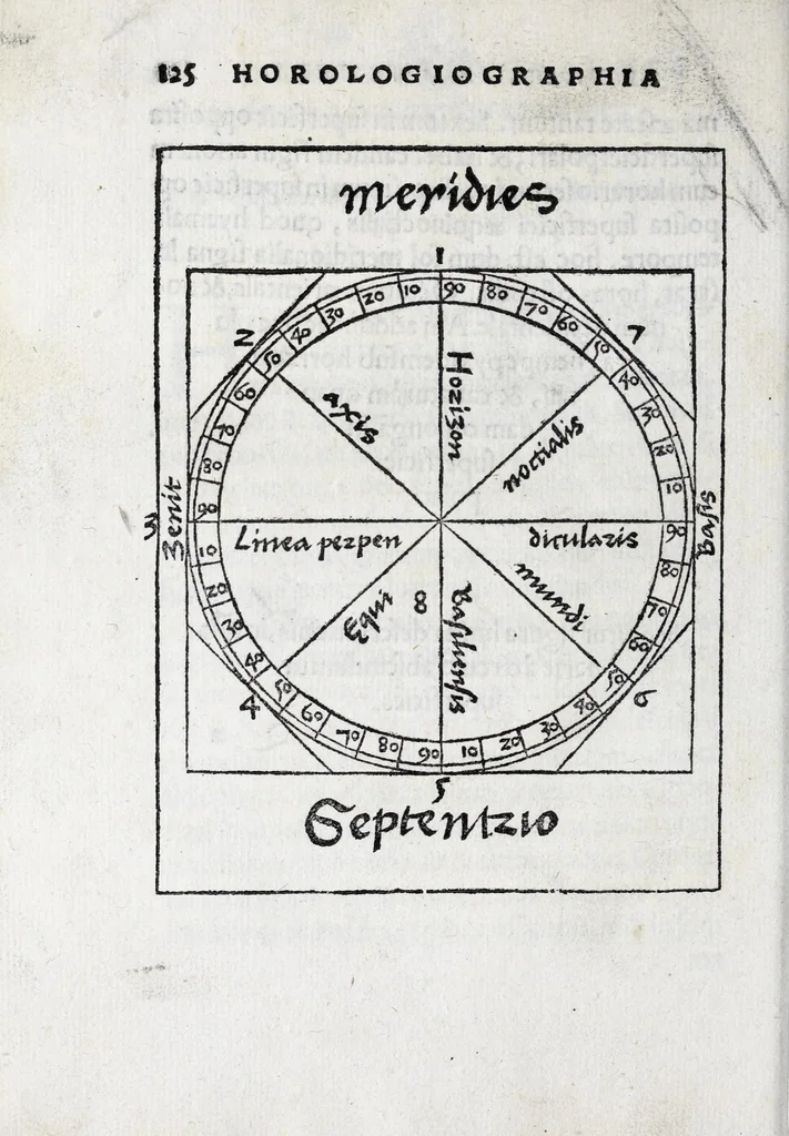 An illustration from Horologiographia, 1533, leaf 190