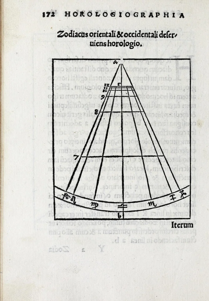 An illustration from Horologiographia, 1533, leaf 242