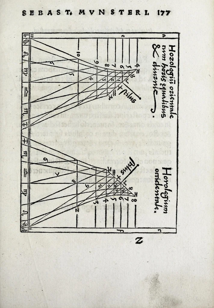 An illustration from Horologiographia, 1533, leaf 247