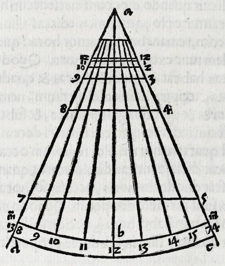 An illustration from Horologiographia, 1533, leaf 276