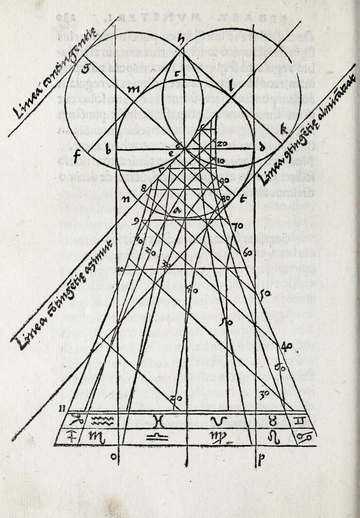 An illustration from Horologiographia, 1533, leaf 310