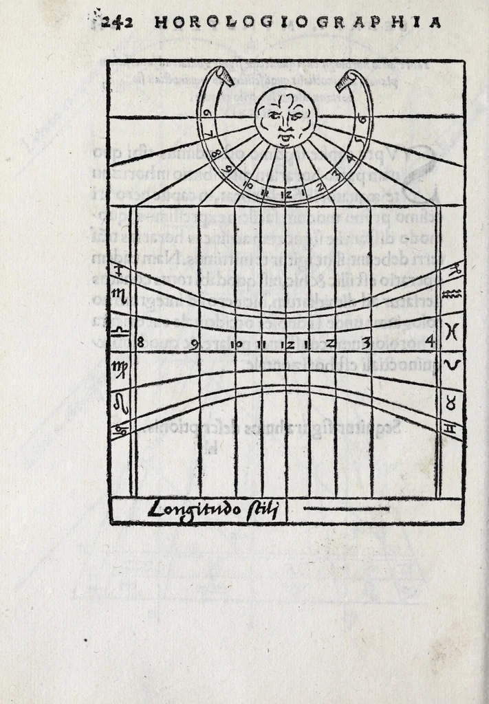 An illustration from Horologiographia, 1533, leaf 312