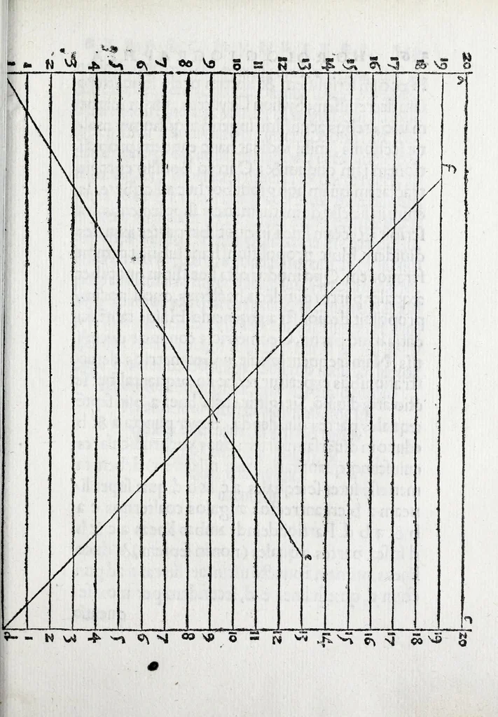 An illustration from Horologiographia, 1533, leaf 409