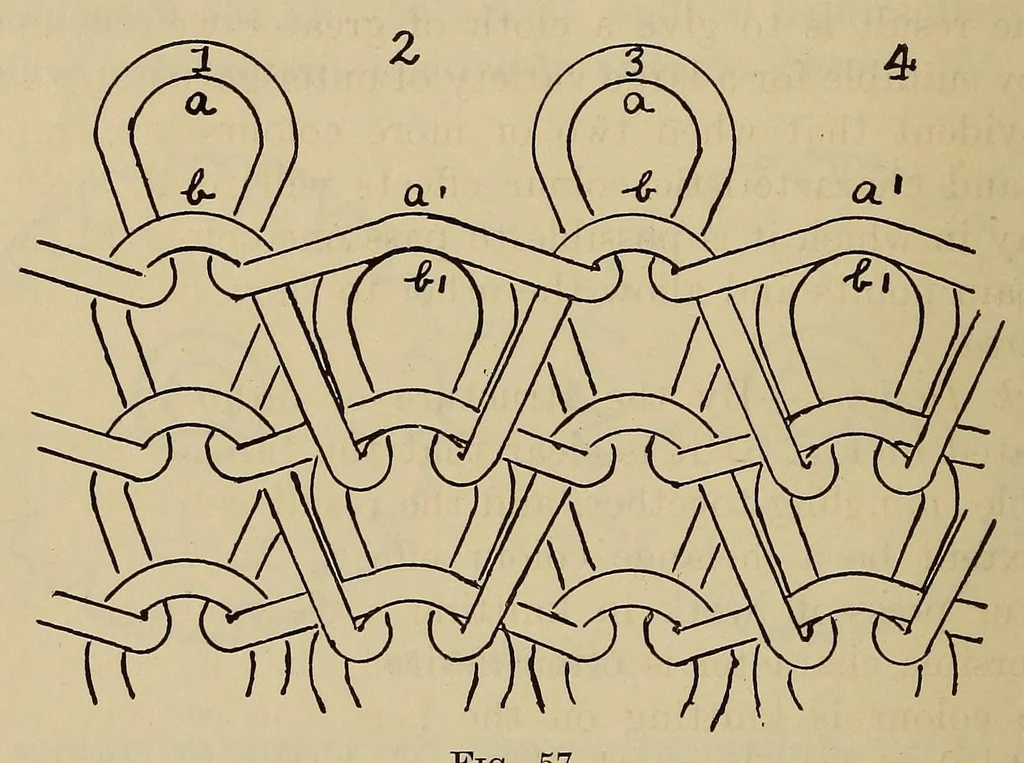 An illustration from Hosiery manufacture, 1920, leaf 128