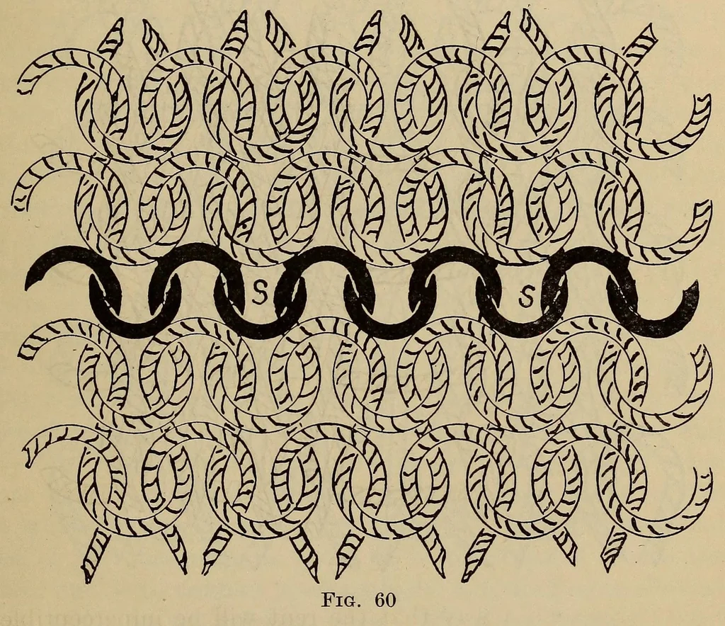 An illustration from Hosiery manufacture, 1920, leaf 145