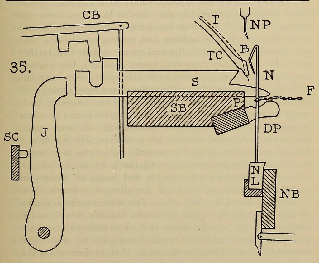 An illustration from Hosiery manufacture, 1920, leaf 77
