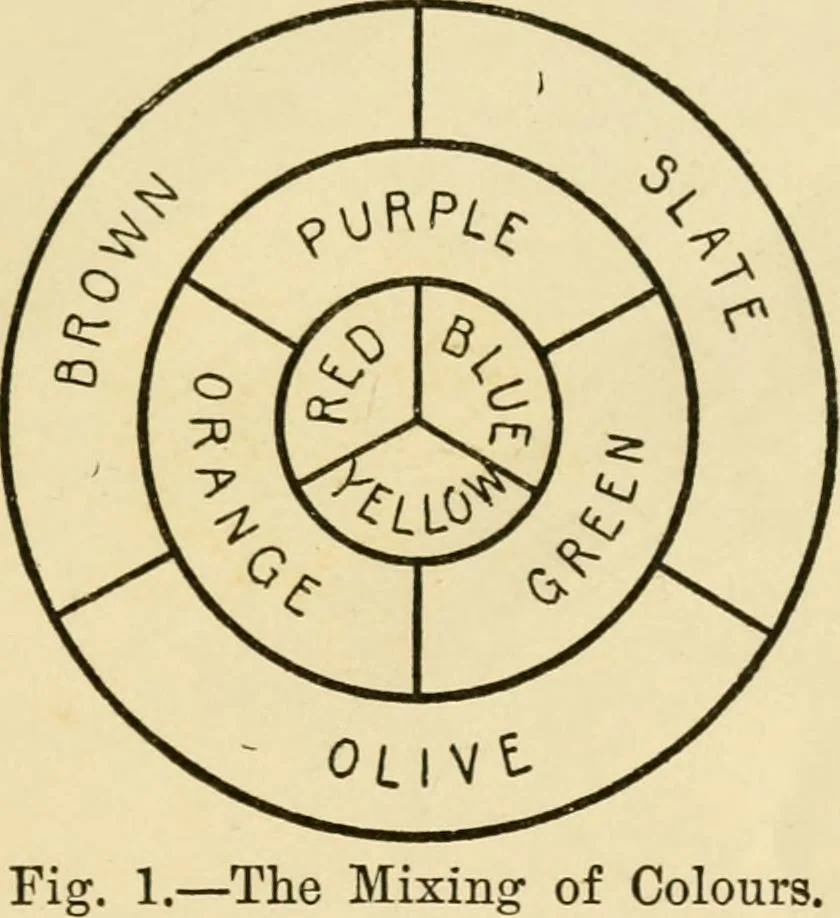 An illustration from House decoration : comprising whitewashing, paperhanging, painting, etc., 1897, leaf 18