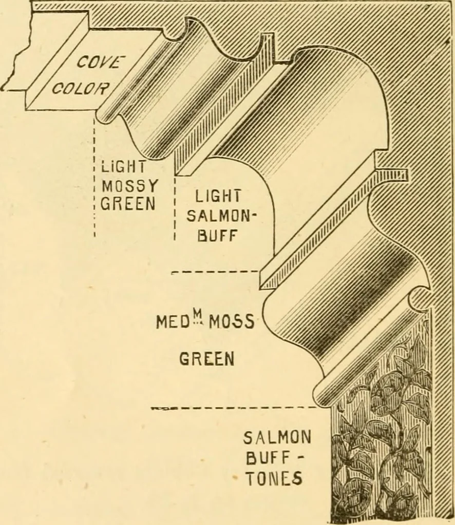 An illustration from House decoration : comprising whitewashing, paperhanging, painting, etc., 1897, leaf 21