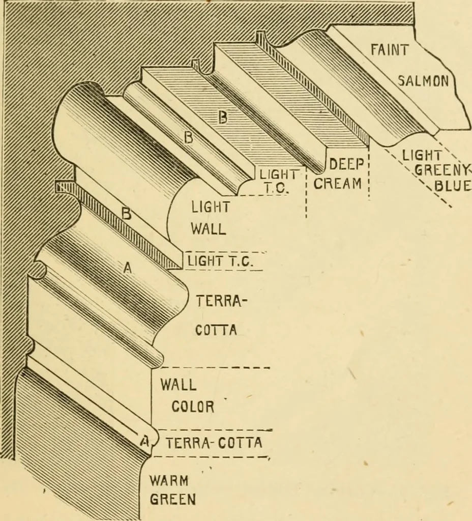 An illustration from House decoration : comprising whitewashing, paperhanging, painting, etc., 1897, leaf 22