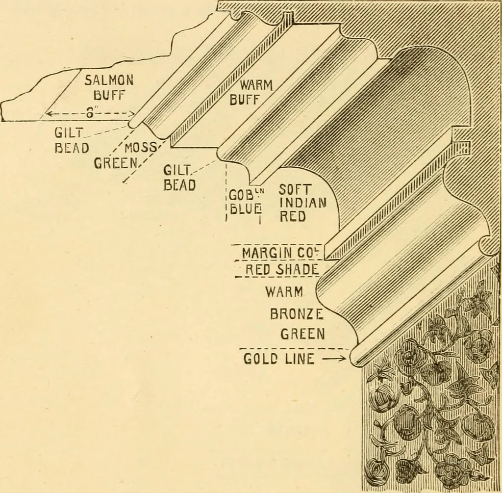 An illustration from House decoration : comprising whitewashing, paperhanging, painting, etc., 1897, leaf 23
