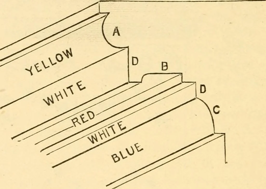 An illustration from House decoration : comprising whitewashing, paperhanging, painting, etc., 1897, leaf 27