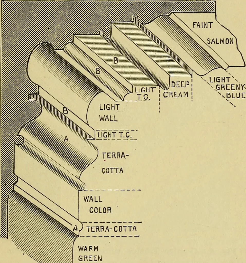 An illustration from House decoration : comprising whitewashing, paperhanging, painting, etc. ; with numerous engravings and diagrams, 1914, leaf 20