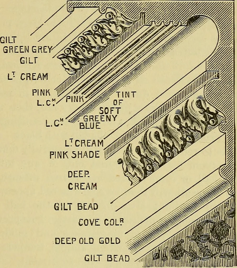 An illustration from House decoration : comprising whitewashing, paperhanging, painting, etc. ; with numerous engravings and diagrams, 1914, leaf 22