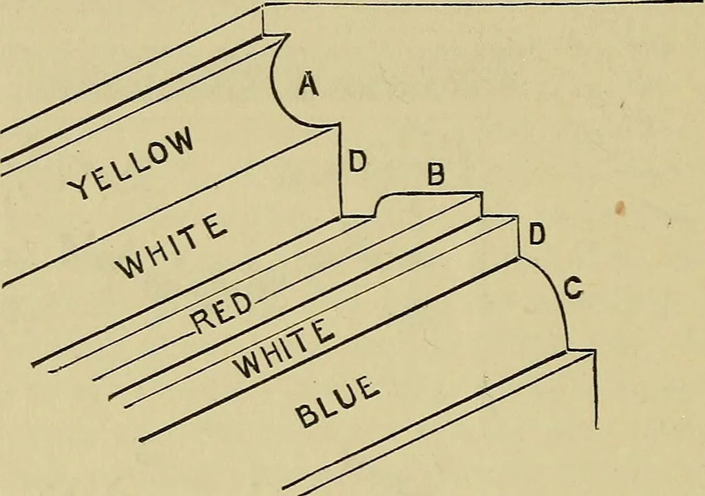 An illustration from House decoration : comprising whitewashing, paperhanging, painting, etc. ; with numerous engravings and diagrams, 1914, leaf 25
