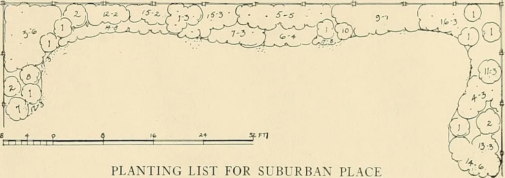 An illustration from House & garden's book of gardens; containing over four hundred illustrations of special flower types, plans and suggestions for landscape work, a complete gardener's calendar of the year's activities, planting and spraying tables, and a portfolio of beautiful gardens in varied sections of the United States and foreign countries, 1921, leaf 26