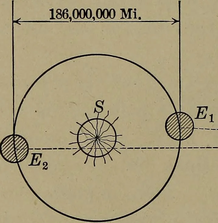 An illustration from Household physics, 1919, leaf 103