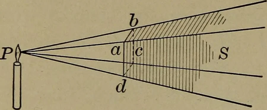 An illustration from Household physics, 1919, leaf 105