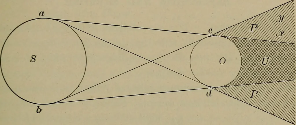 An illustration from Household physics, 1919, leaf 106