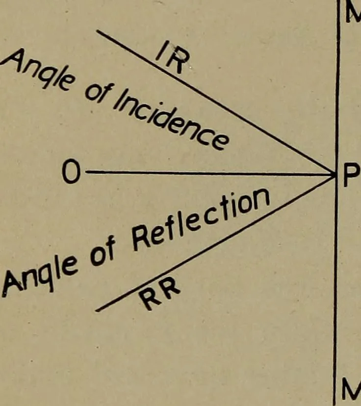 An illustration from Household physics, 1919, leaf 107