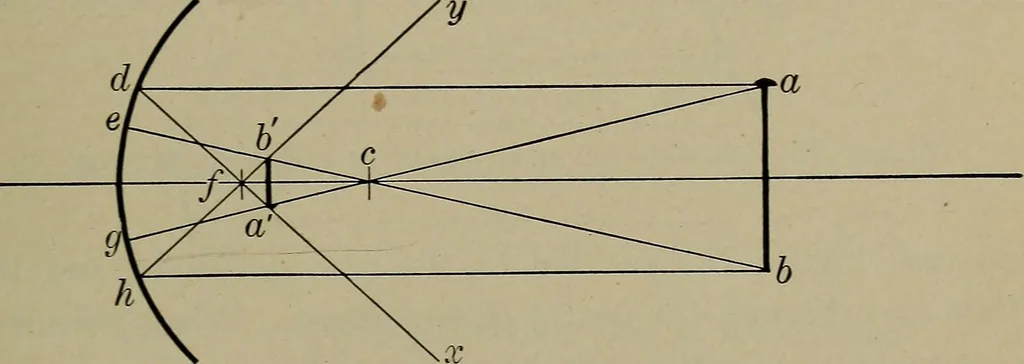 An illustration from Household physics, 1919, leaf 110