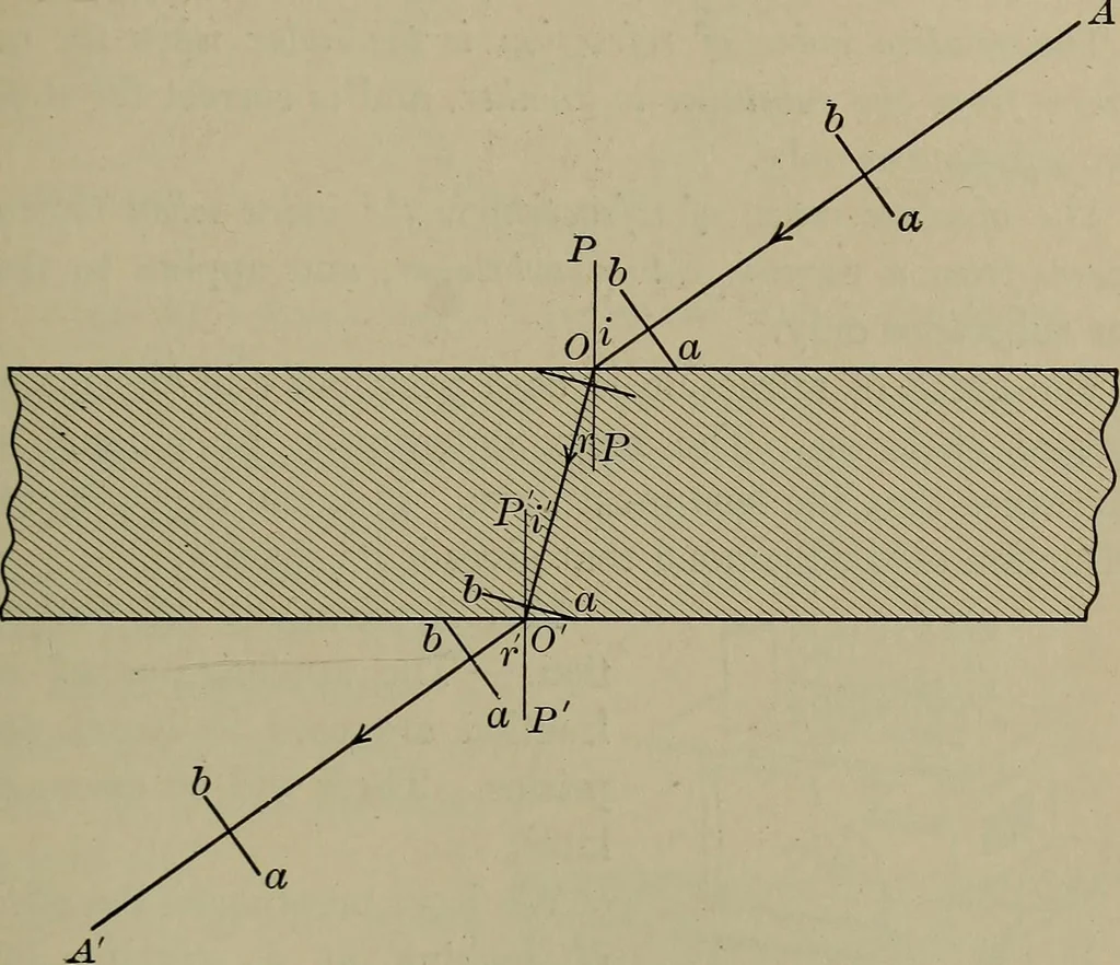 An illustration from Household physics, 1919, leaf 116