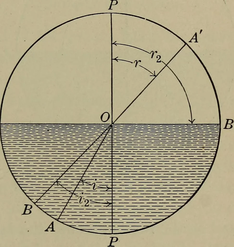 An illustration from Household physics, 1919, leaf 118