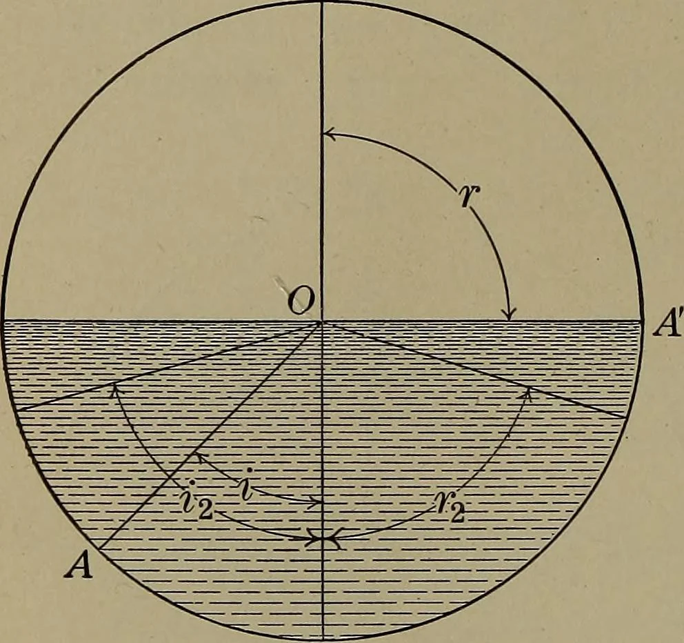 An illustration from Household physics, 1919, leaf 119
