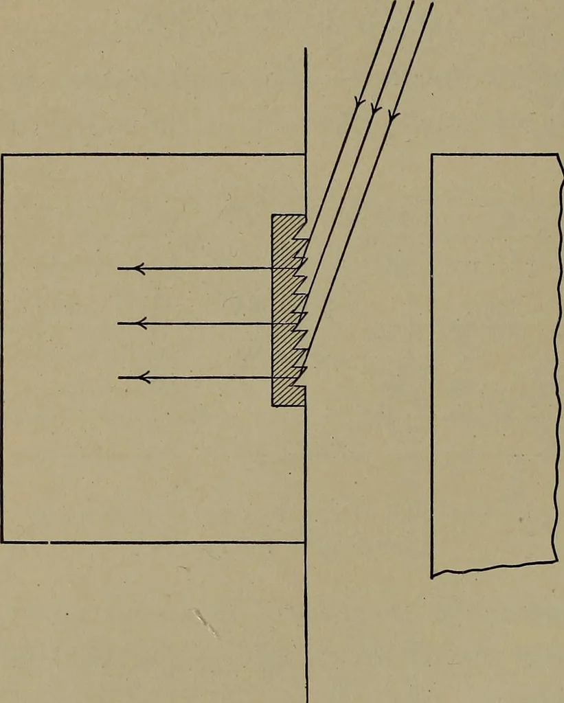 An illustration from Household physics, 1919, leaf 121