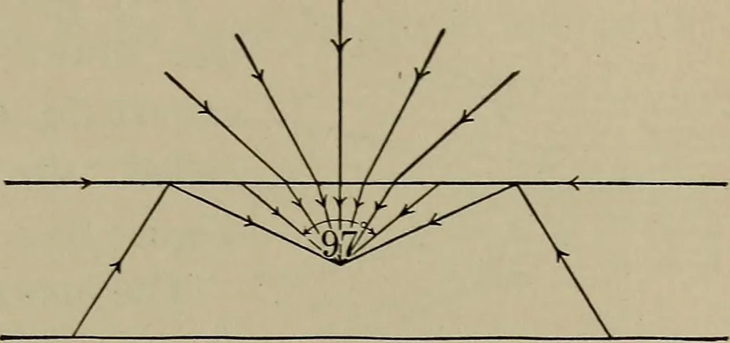 An illustration from Household physics, 1919, leaf 122