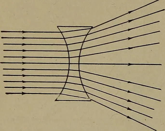An illustration from Household physics, 1919, leaf 123