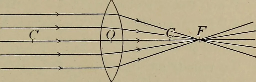 An illustration from Household physics, 1919, leaf 124