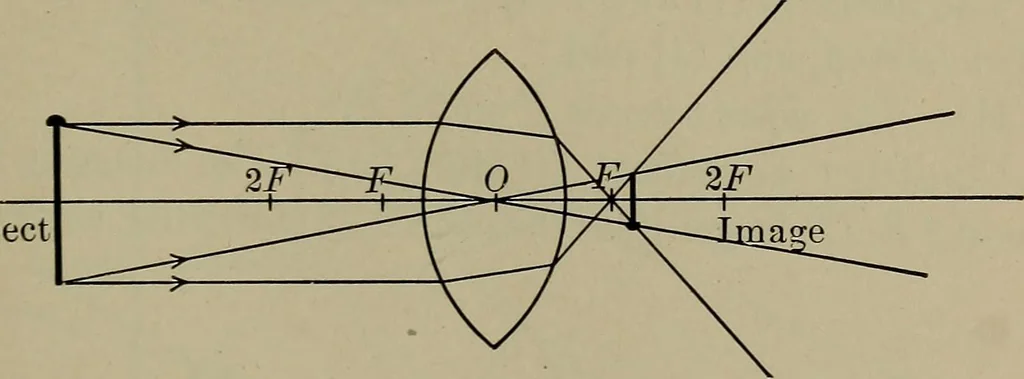 An illustration from Household physics, 1919, leaf 124