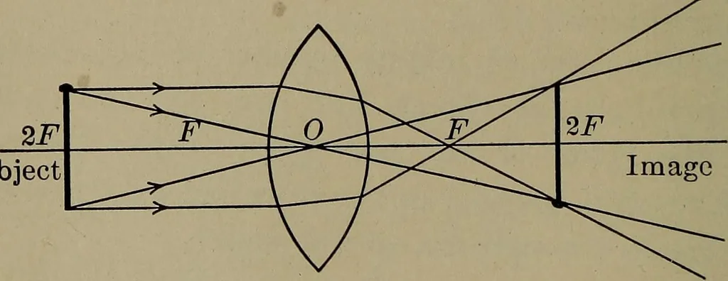 An illustration from Household physics, 1919, leaf 125