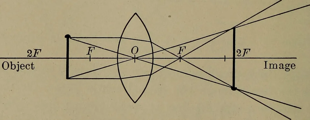An illustration from Household physics, 1919, leaf 125